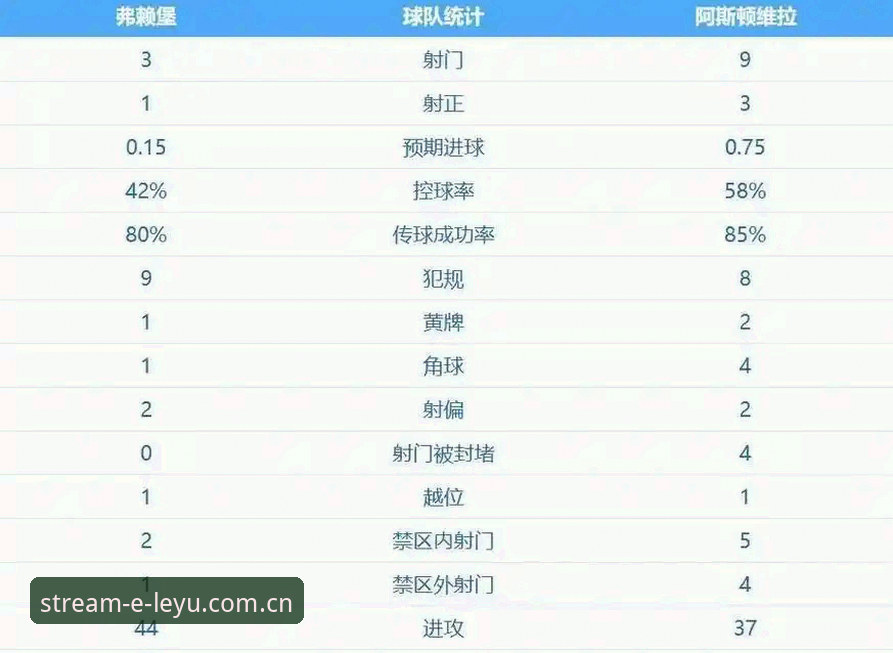 欧联杯决赛纪实：维拉30年首冠与埃梅里执教巅峰解析